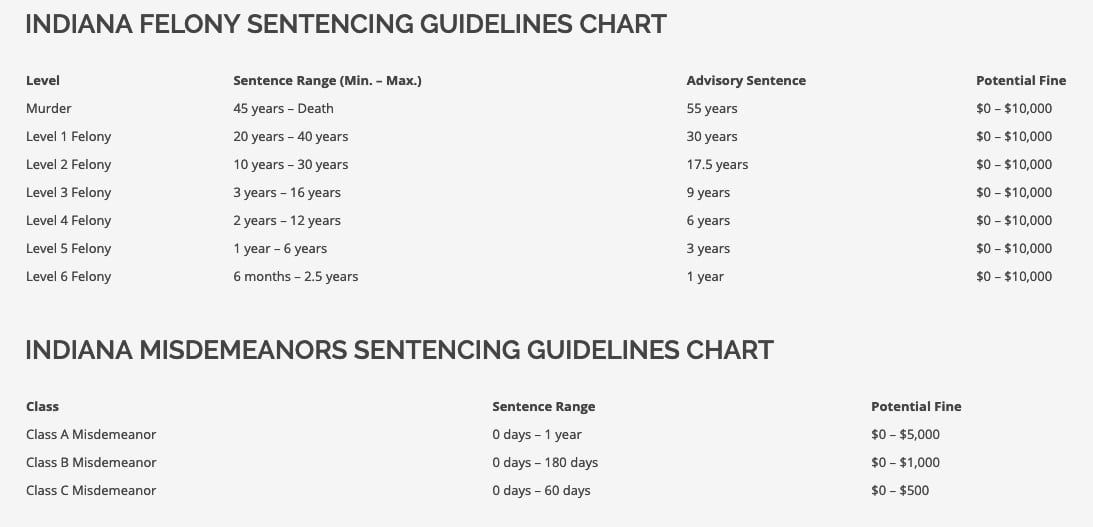 Drug Crimes Lawyer Borden Salem Ooley Law